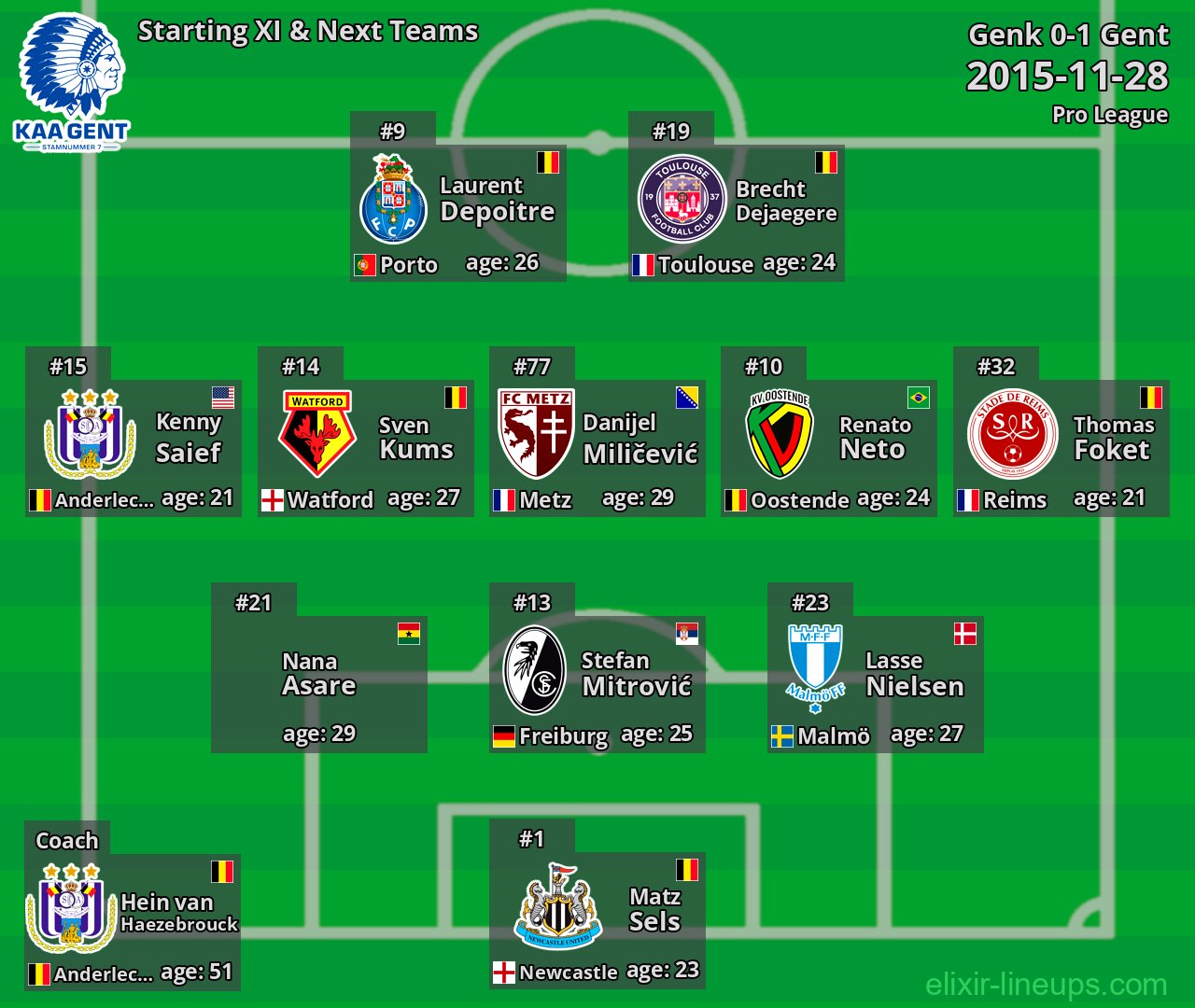 Gent Starting XI & Next Teams 2015-11-28