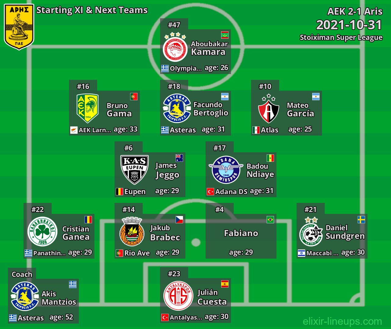 Aris Starting XI & Next Teams 2021-10-31