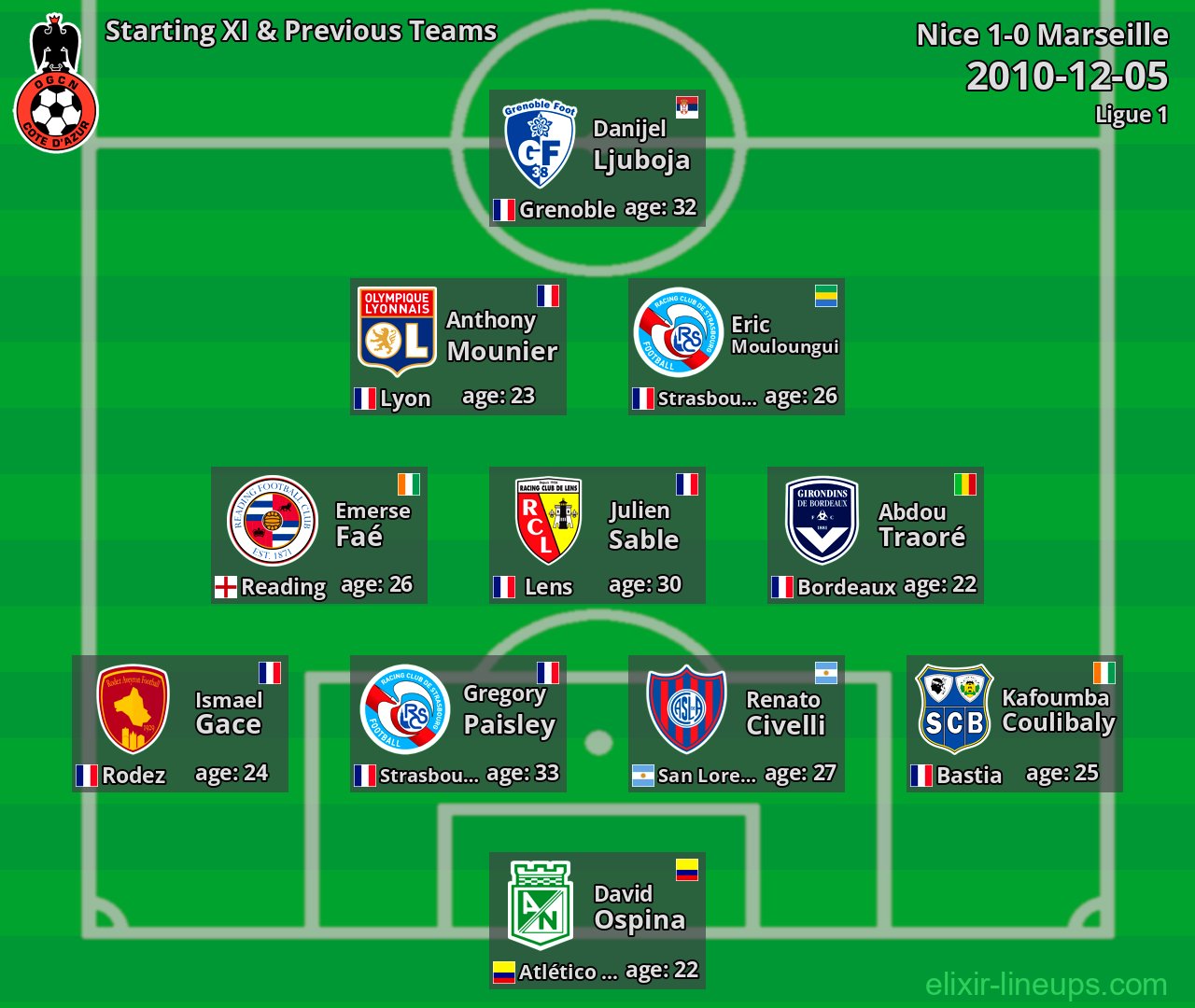 Nice Starting XI & Previous Teams 2010-12-05