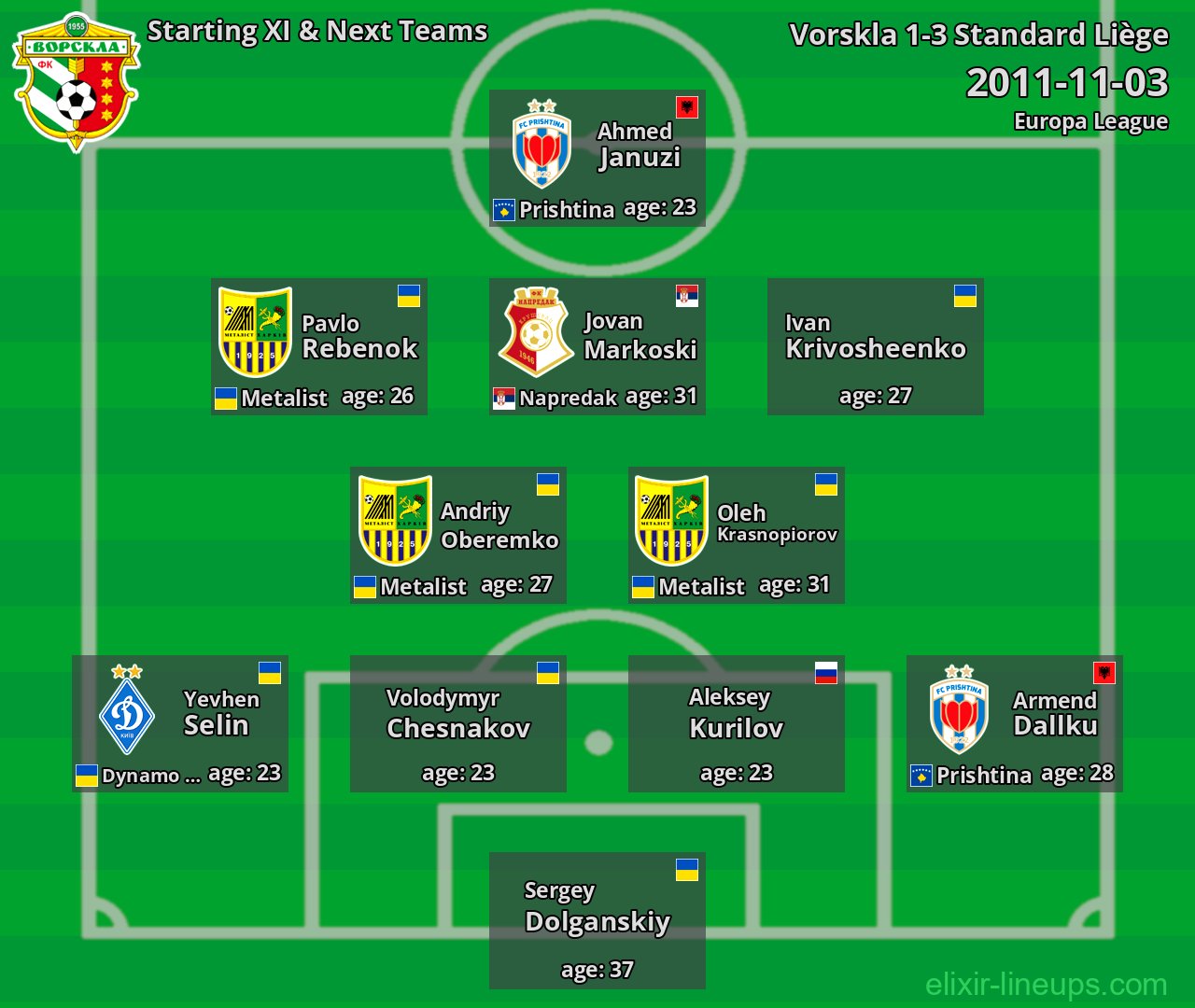 Vorskla Starting XI & Next Teams 2011-11-03