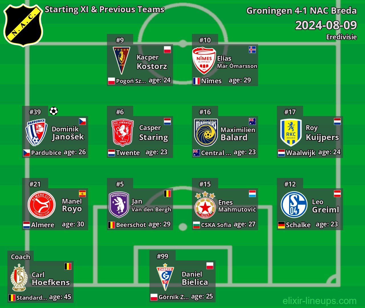 NAC Breda Starting XI & Previous Teams 2024-08-09