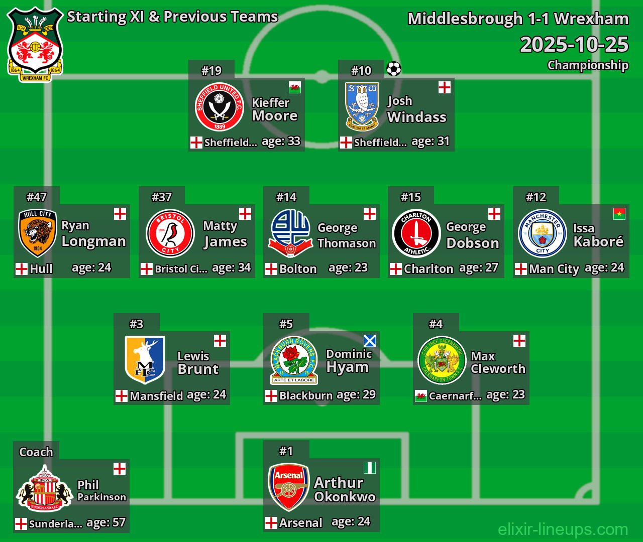 Wrexham Starting XI & Previous Teams 2025-10-25