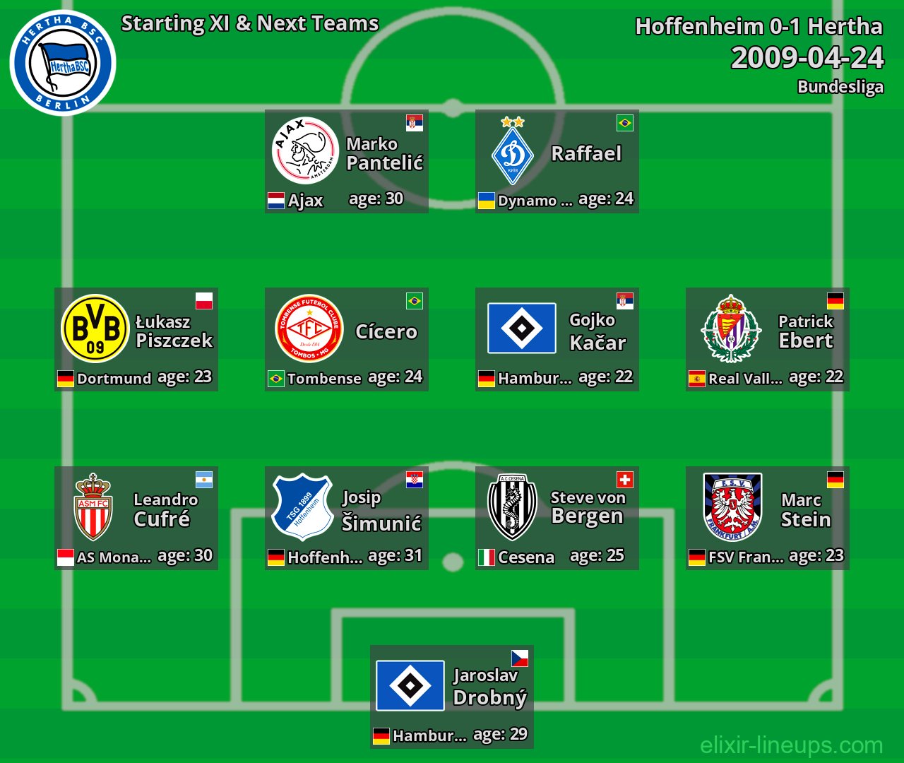 Hertha Starting XI & Next Teams 2009-04-24