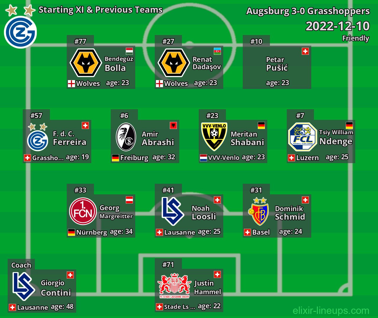 Grasshoppers Starting XI & Previous Teams 2022-12-10