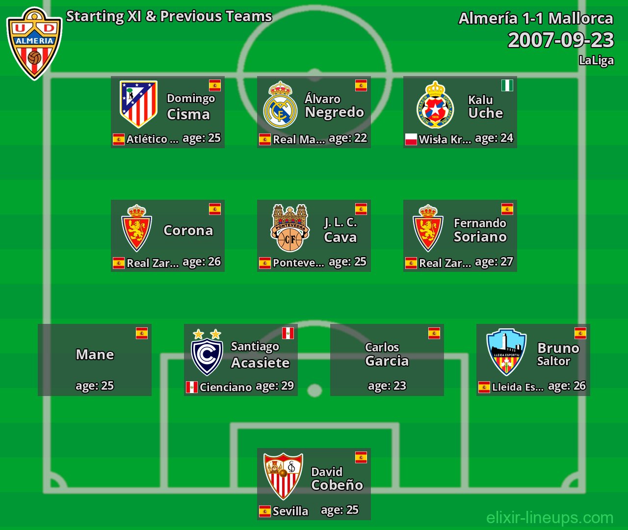 Almería Starting XI & Previous Teams 2007-09-23
