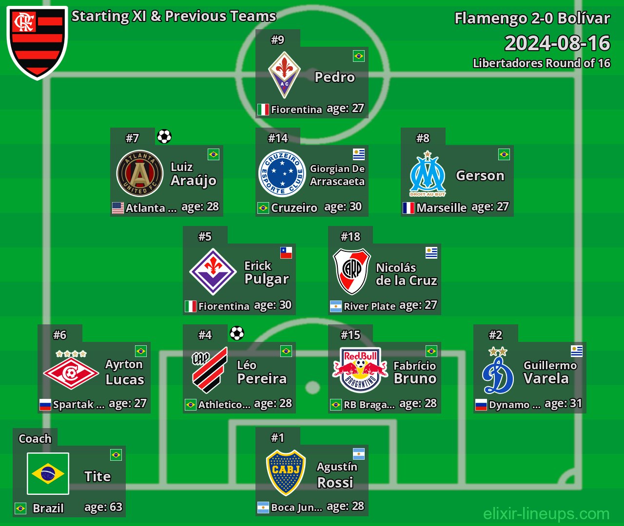 Flamengo Starting XI & Previous Teams 2024-08-16