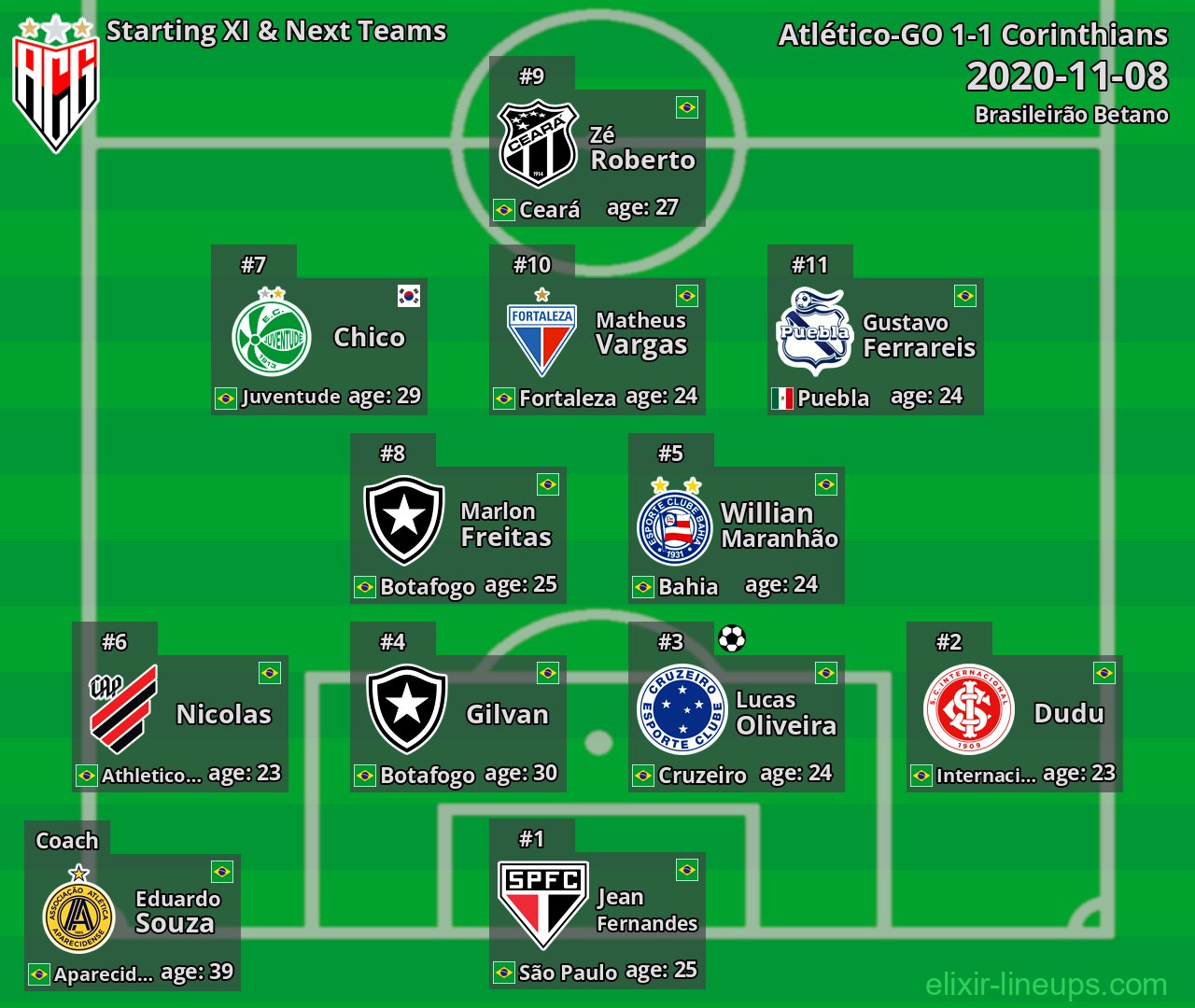 Atlético-GO Starting XI & Next Teams 2020-11-08