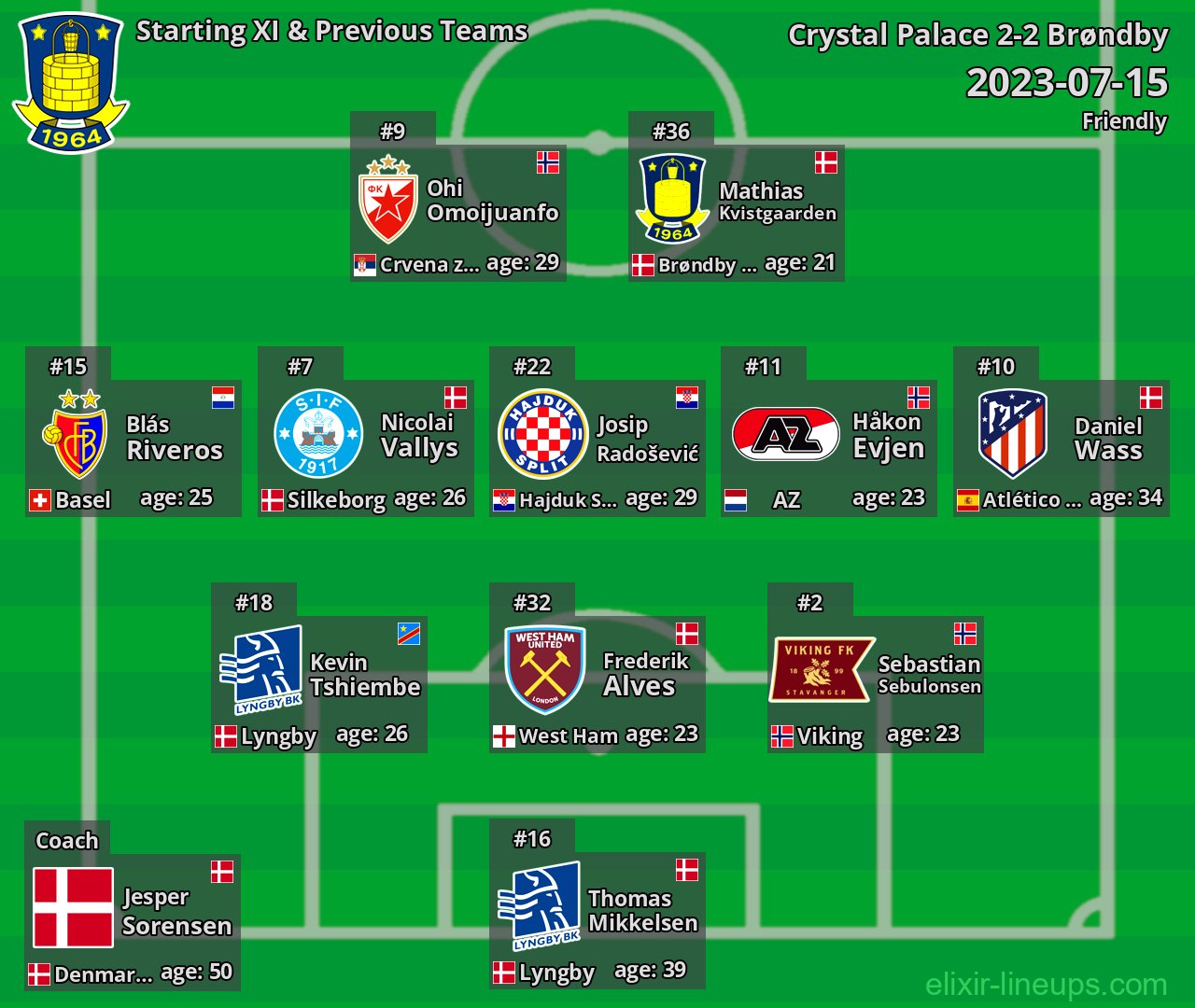 Brøndby Starting XI & Previous Teams 2023-07-15