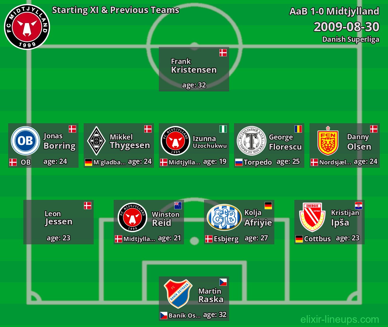 Midtjylland Starting XI & Previous Teams 2009-08-30
