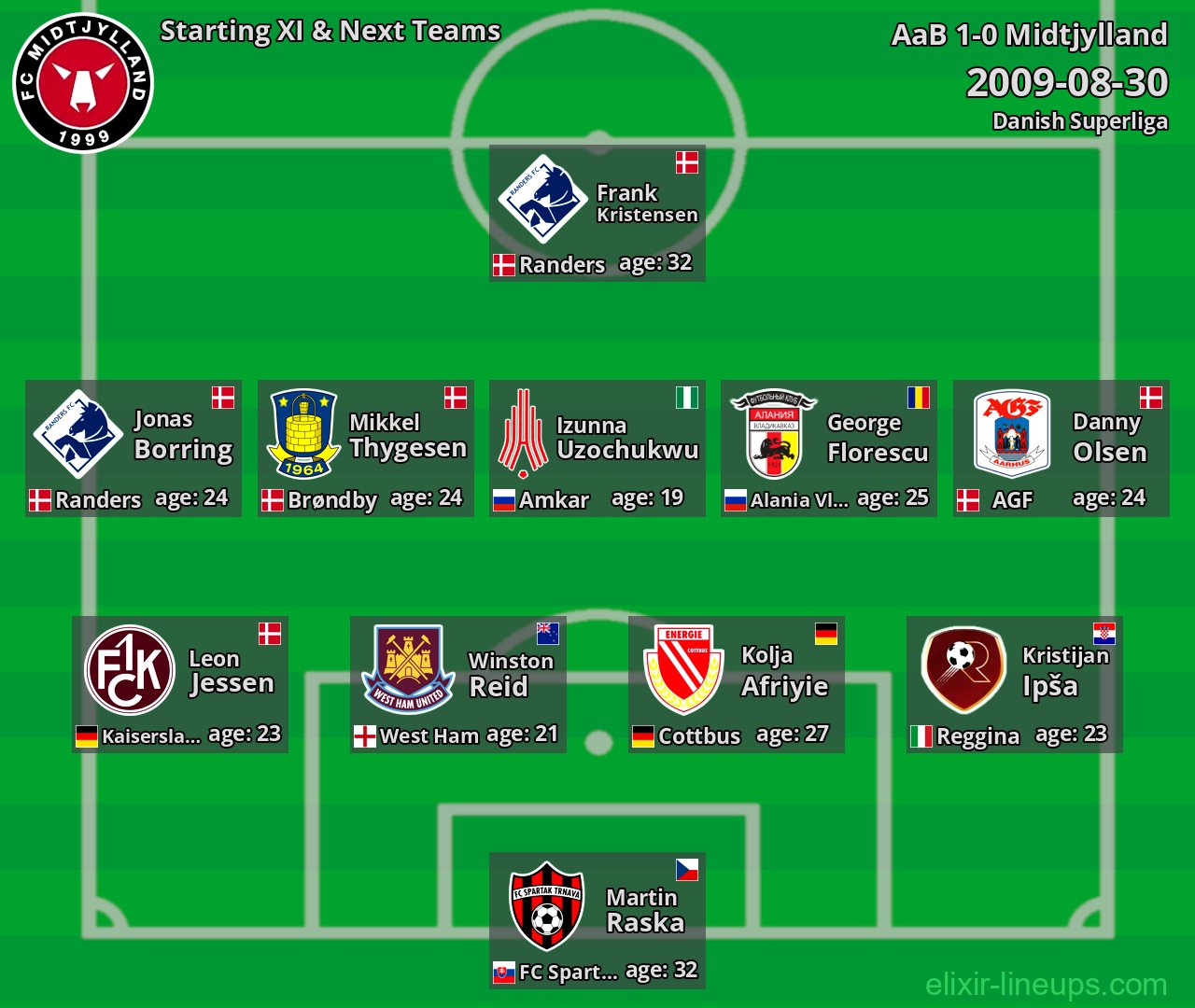 Midtjylland Starting XI & Next Teams 2009-08-30