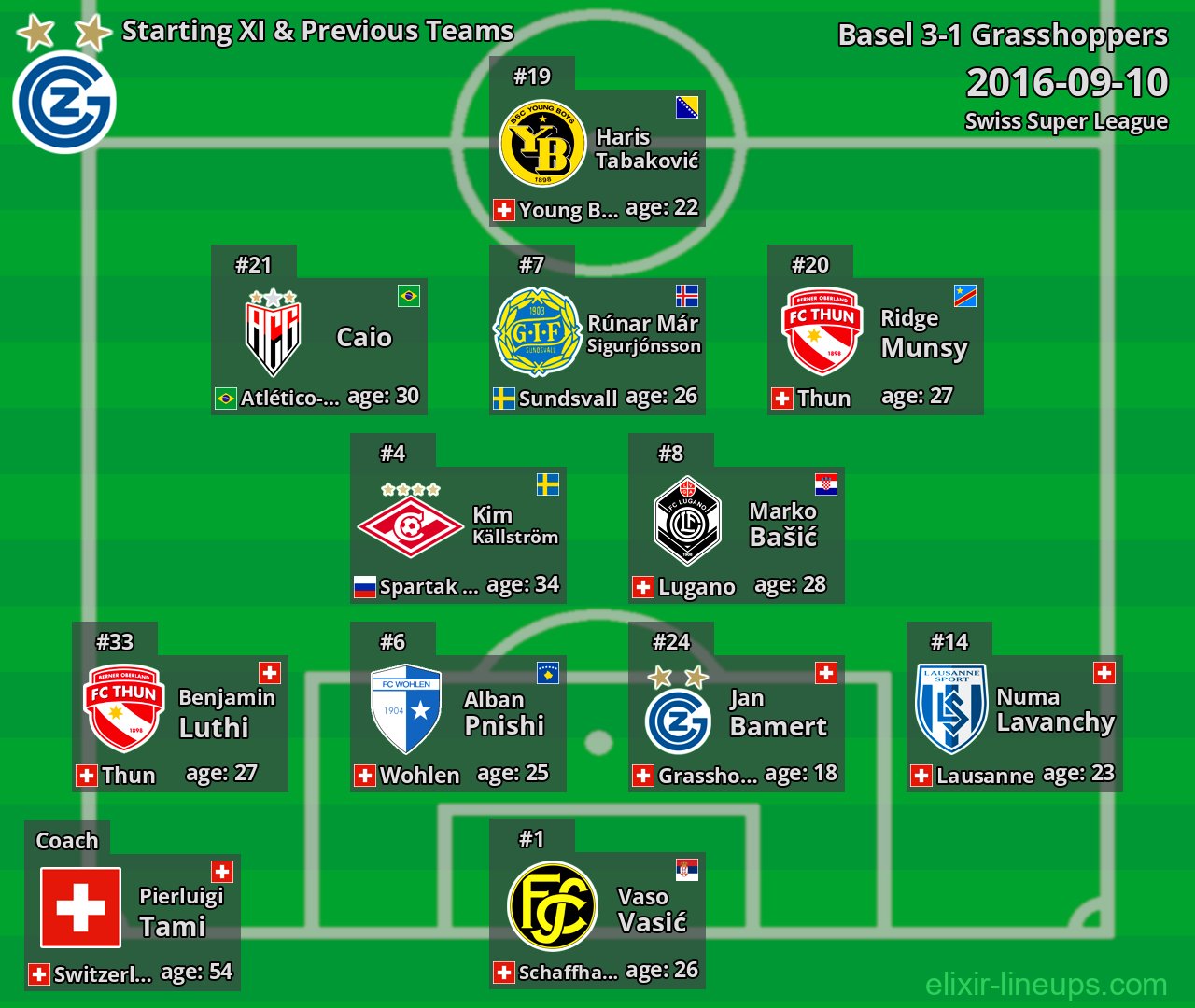 Grasshoppers Starting XI & Previous Teams 2016-09-10