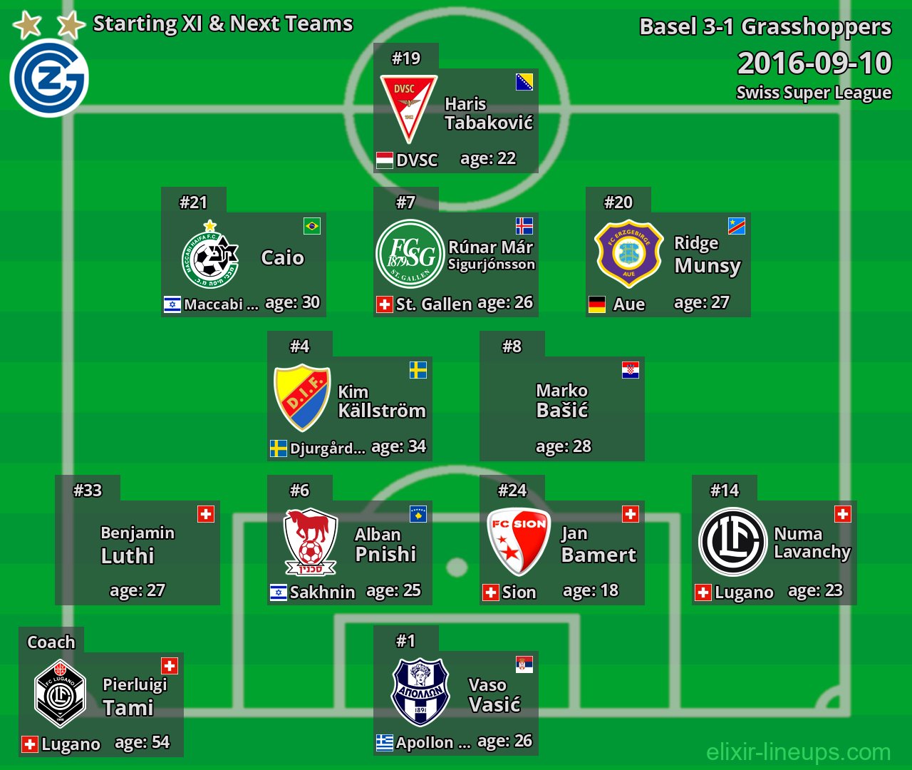 Grasshoppers Starting XI & Next Teams 2016-09-10