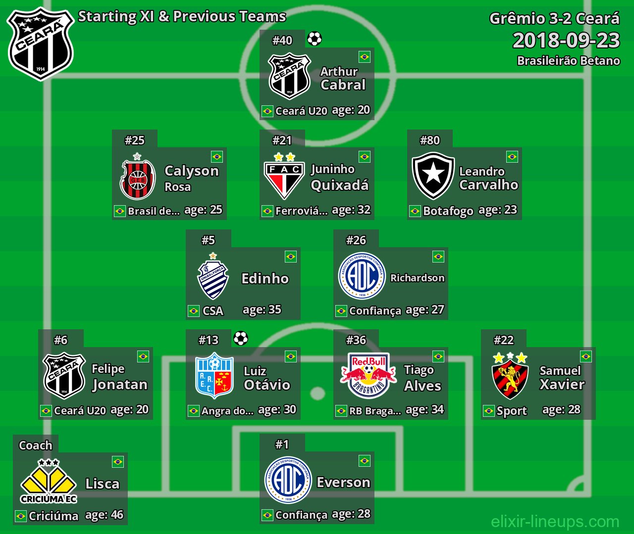 Ceará Starting XI & Previous Teams 2018-09-23