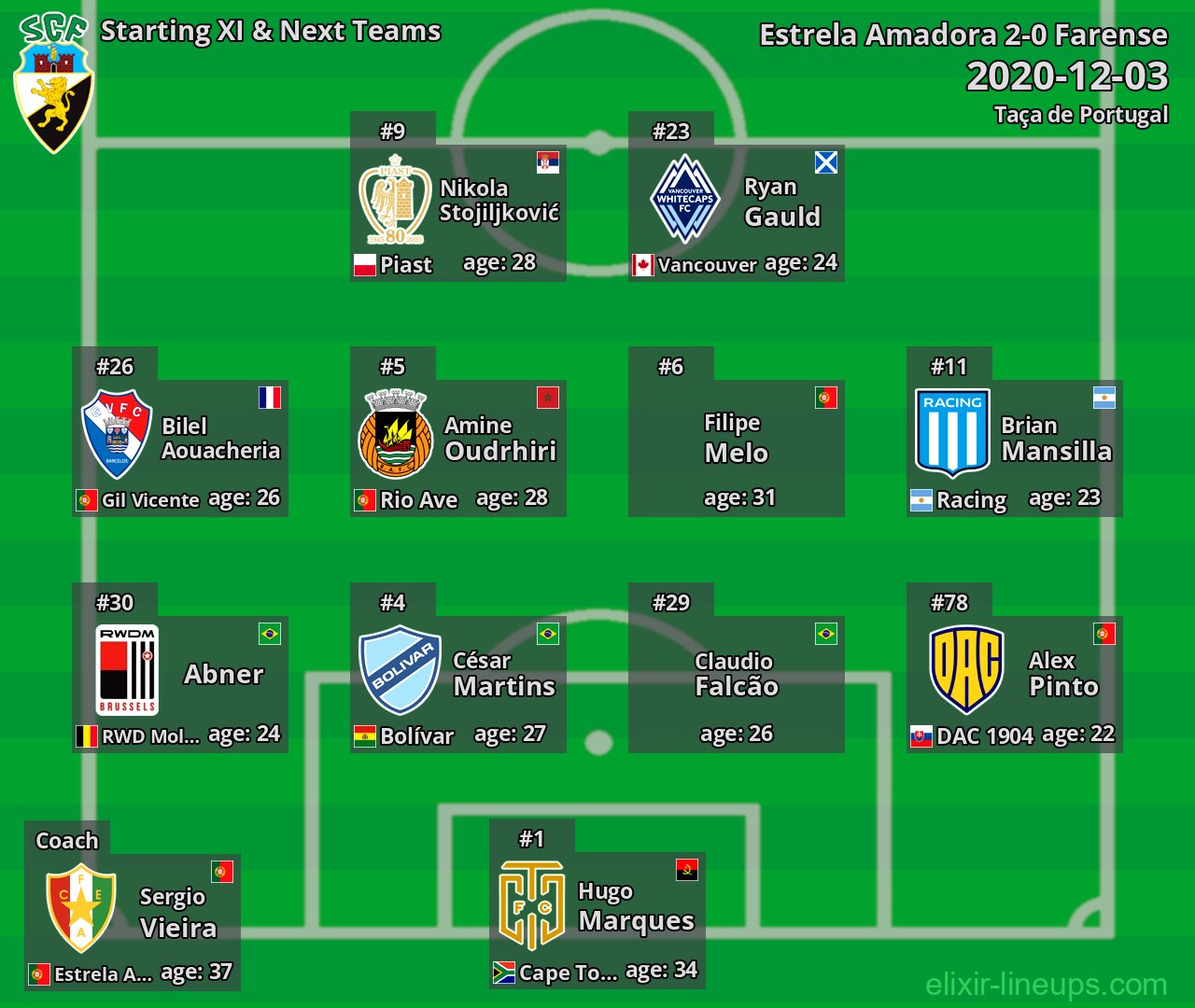 Farense Starting XI & Next Teams 2020-12-03