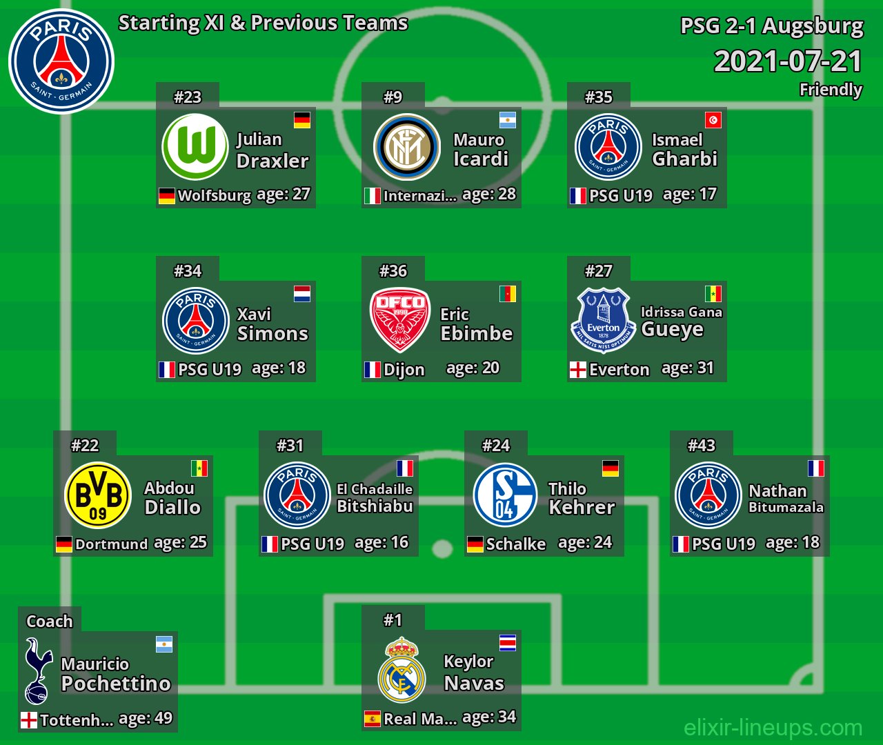 PSG Starting XI & Previous Teams 2021-07-21