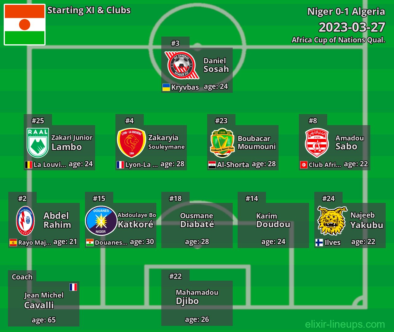 Niger Starting XI 2023-03-27