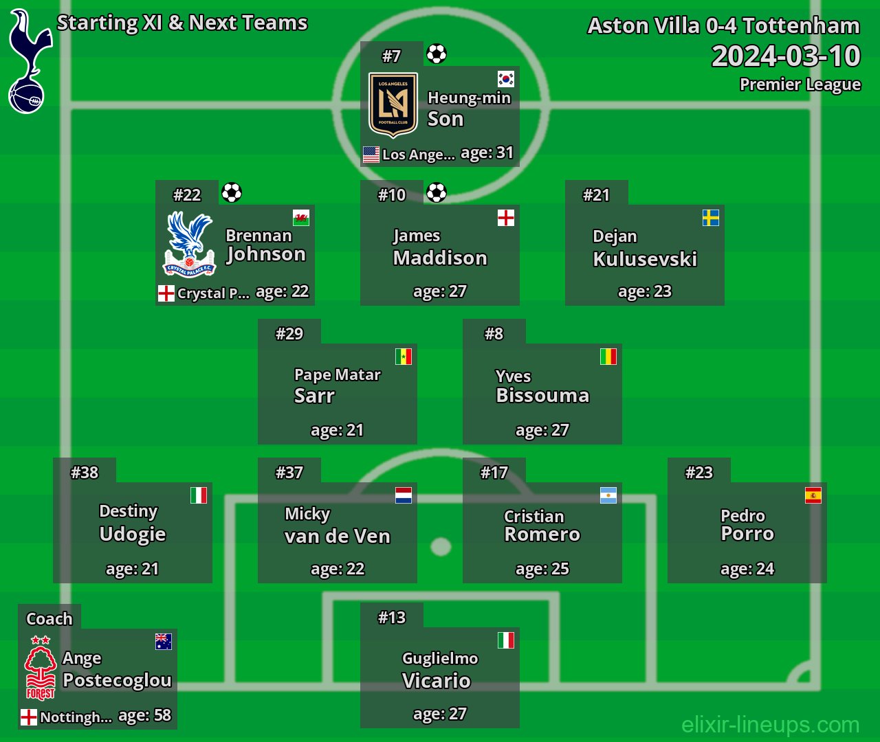 Tottenham Starting XI & Next Teams 2024-03-10