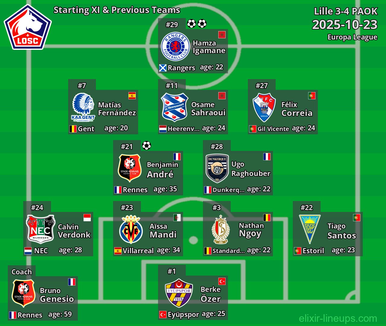 Lille Starting XI & Previous Teams 2025-10-23