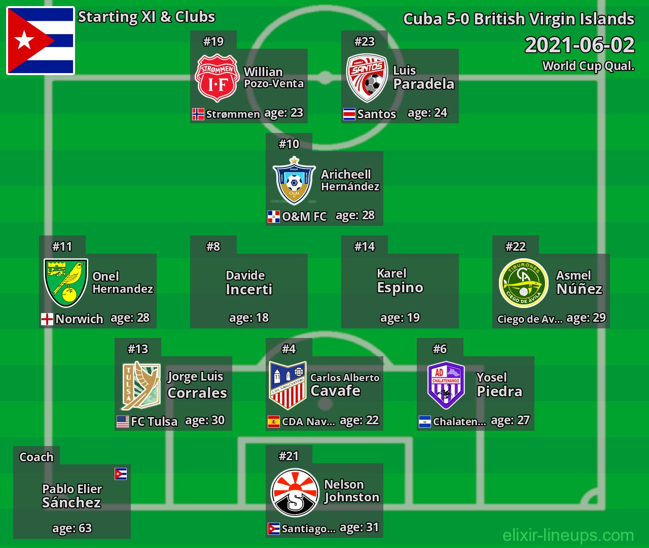 Cuba Starting XI 2021-06-02