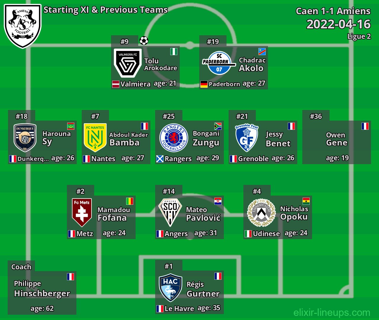 Amiens Starting XI & Previous Teams 2022-04-16