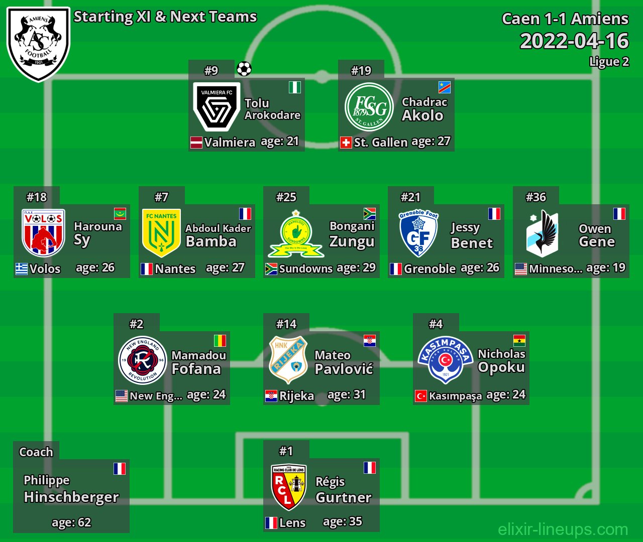 Amiens Starting XI & Next Teams 2022-04-16