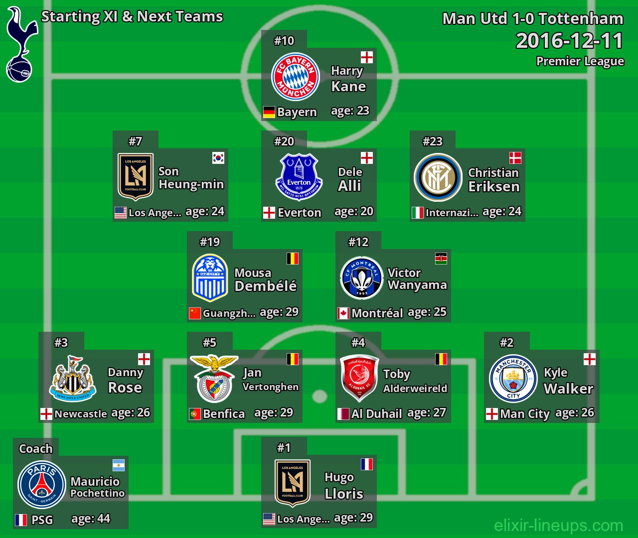 Tottenham Starting XI & Next Teams 2016-12-11