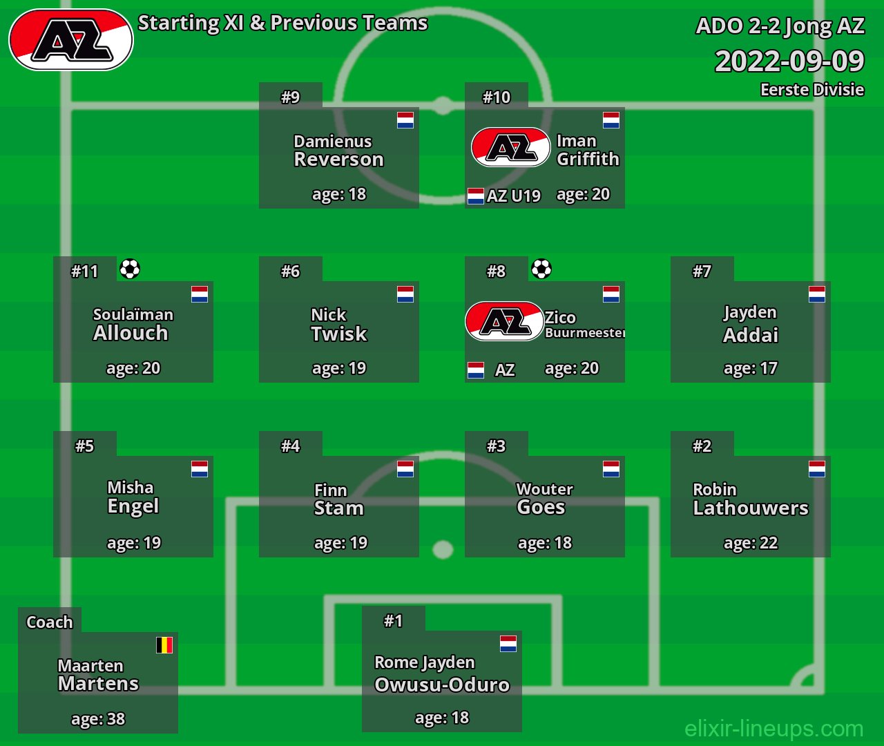 Jong AZ Starting XI & Previous Teams 2022-09-09