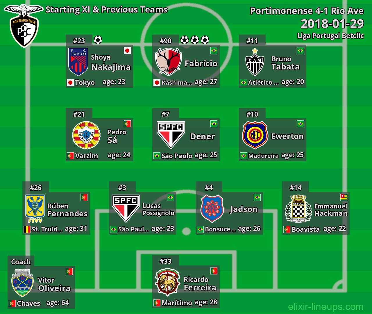 Portimonense Starting XI & Previous Teams 2018-01-29