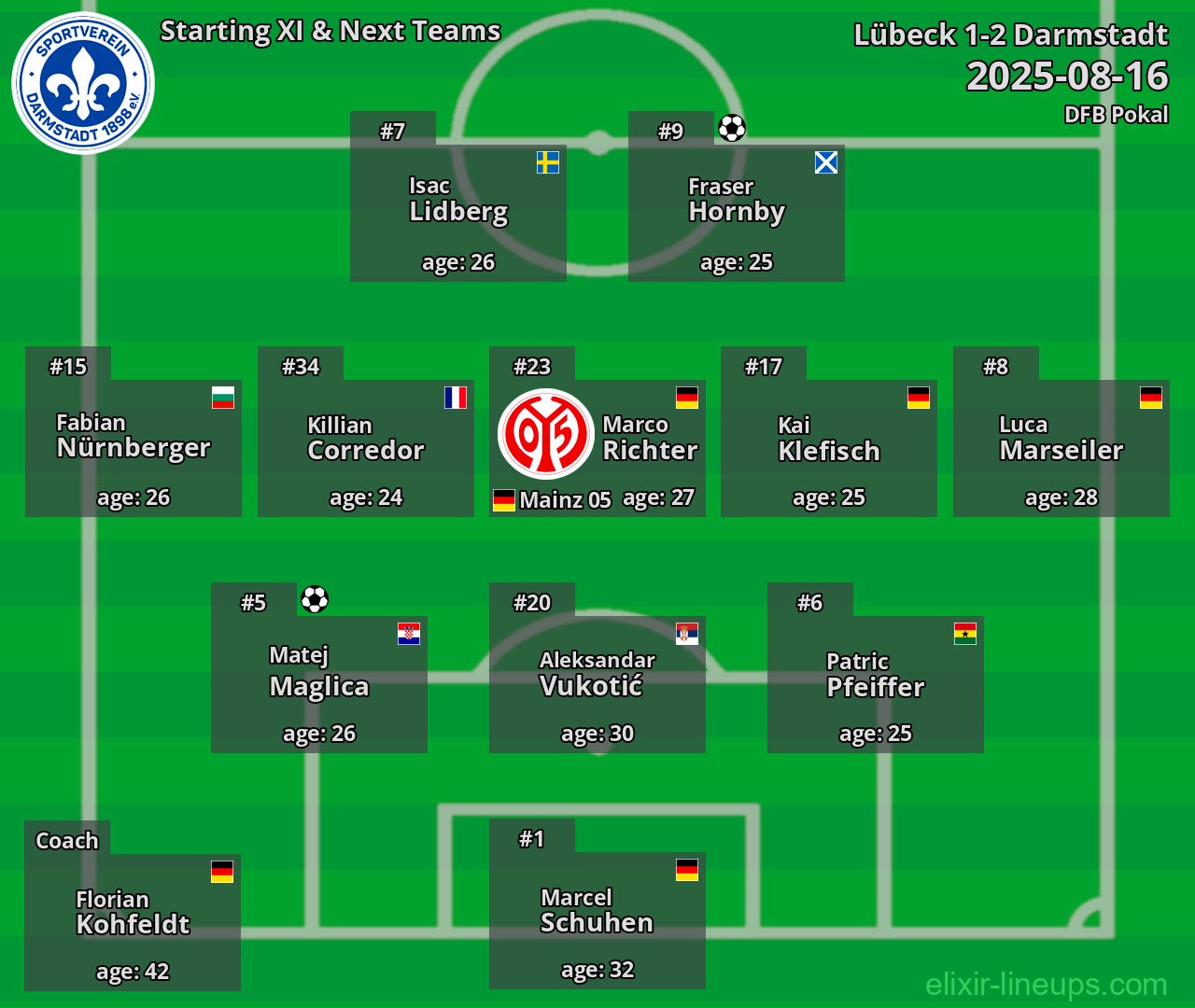 Darmstadt Starting XI & Next Teams 2025-08-16
