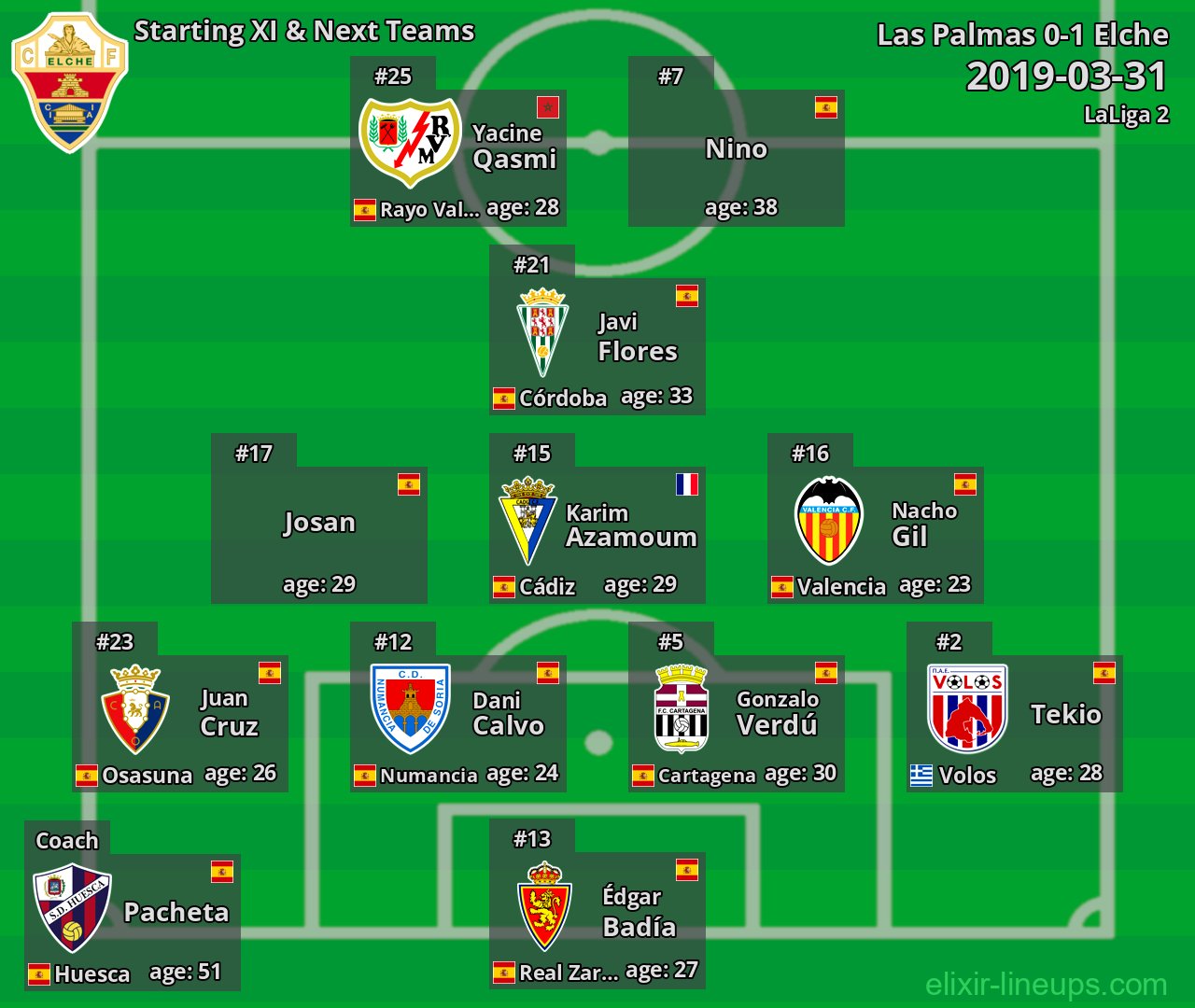Elche Starting XI & Next Teams 2019-03-31