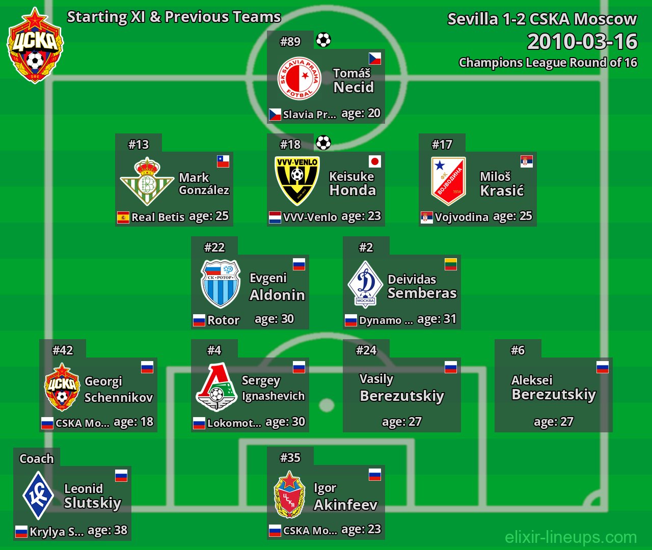 CSKA Moscow Starting XI & Previous Teams 2010-03-16