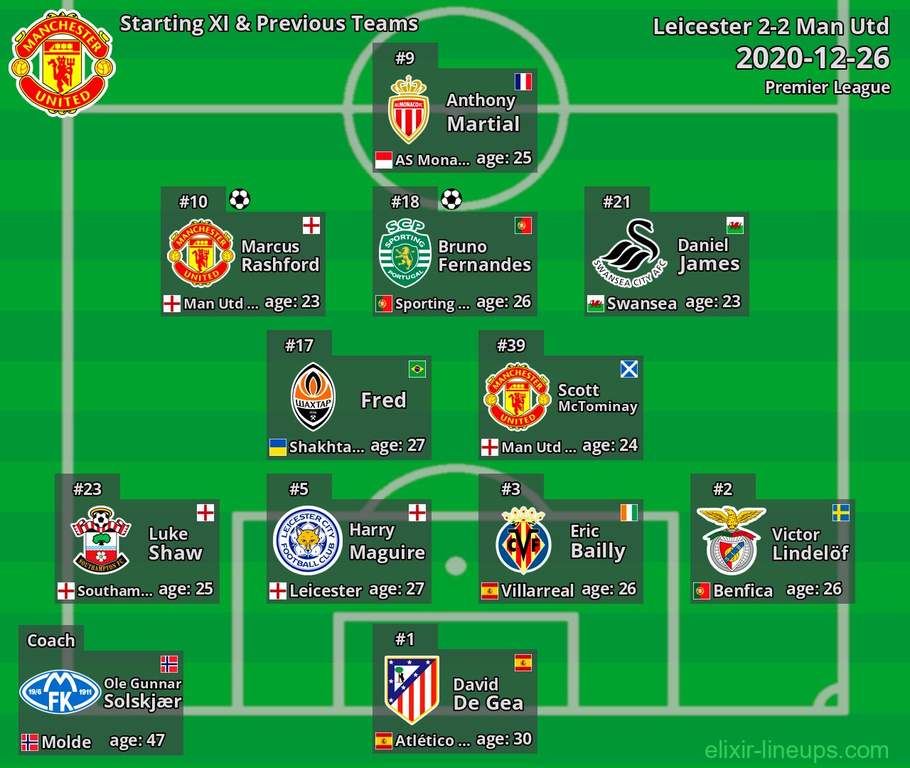Man Utd Starting XI & Previous Teams 2020-12-26