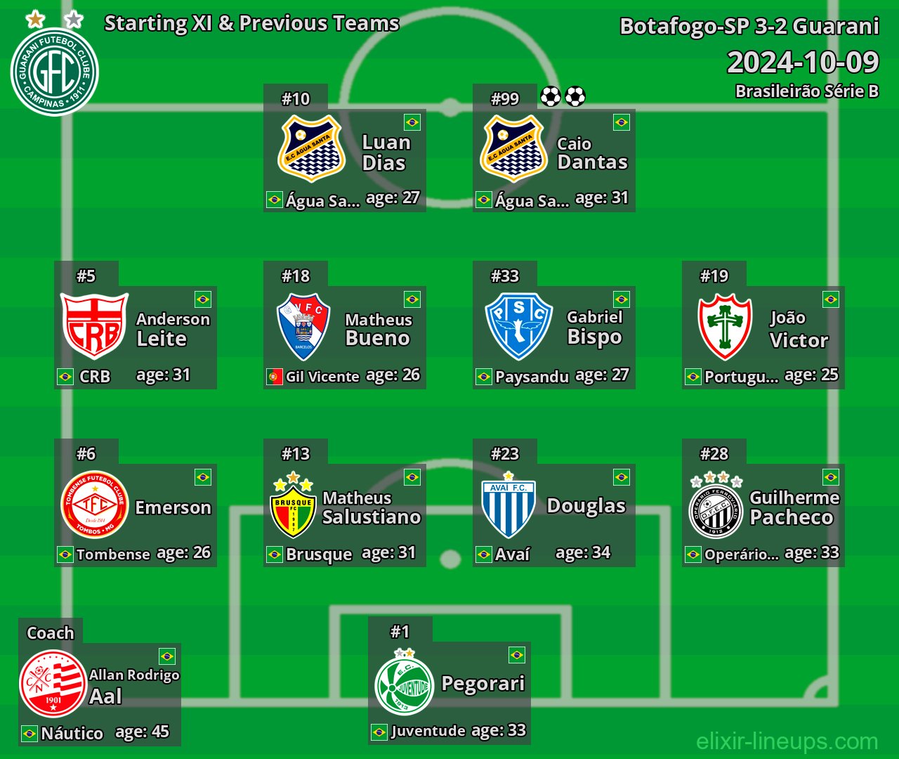 Guarani Starting XI & Previous Teams 2024-10-09