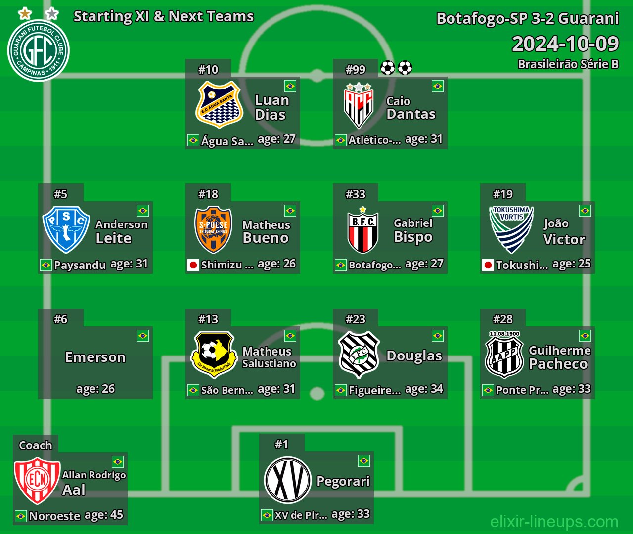 Guarani Starting XI & Next Teams 2024-10-09