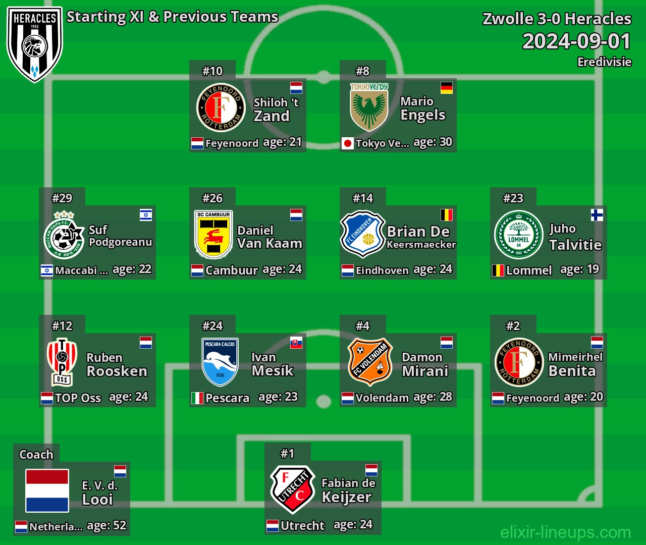 Heracles Starting XI & Previous Teams 2024-09-01