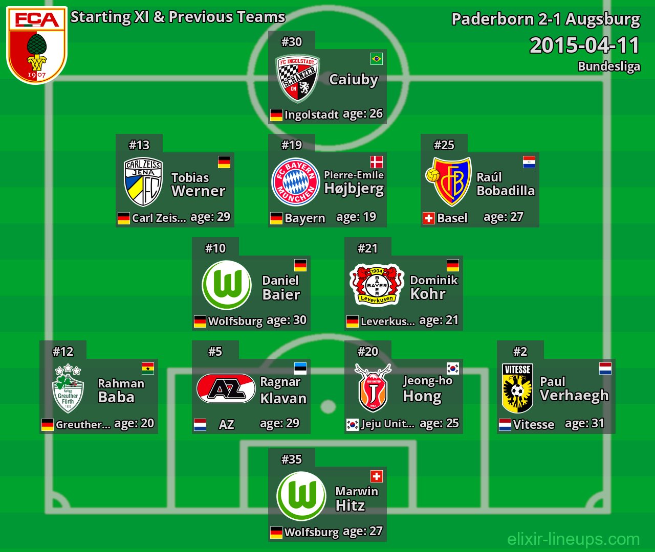 Augsburg Starting XI & Previous Teams 2015-04-11