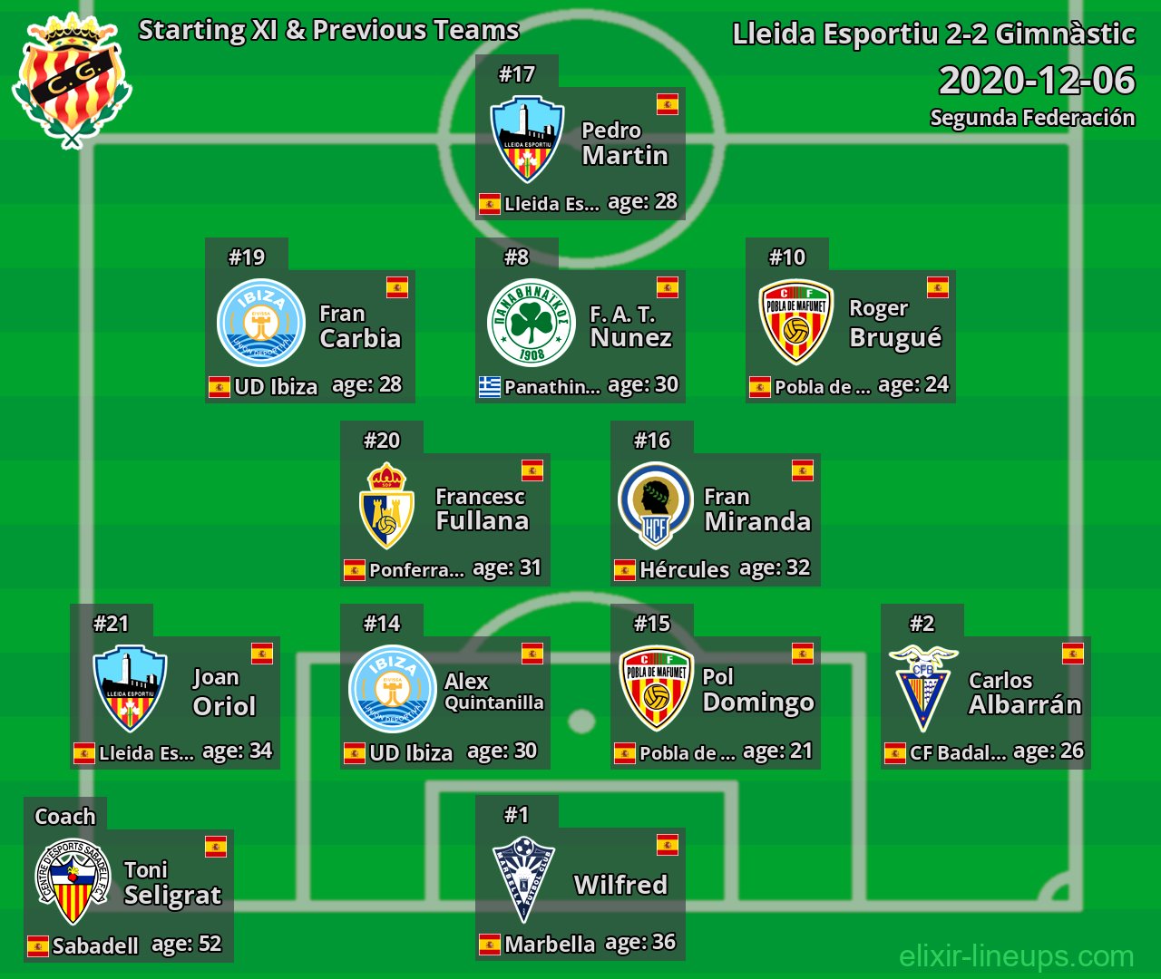 Gimnàstic Starting XI & Previous Teams 2020-12-06