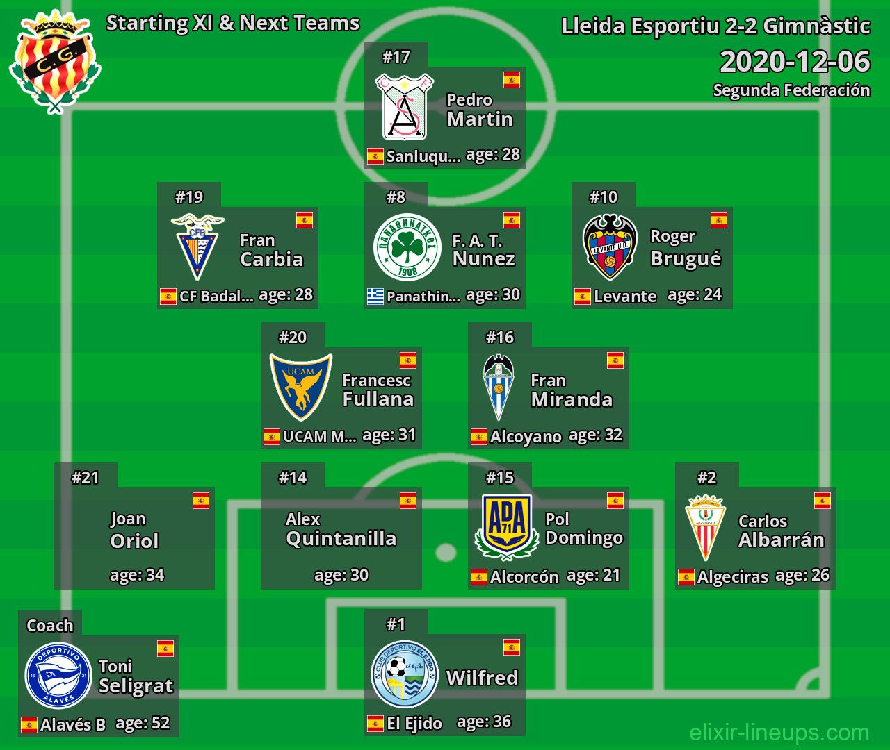 Gimnàstic Starting XI & Next Teams 2020-12-06