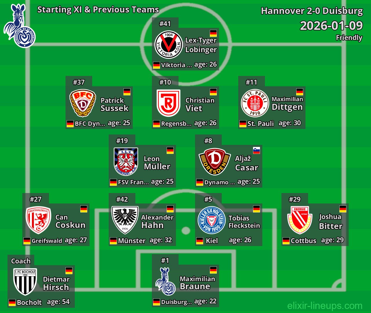 Duisburg Starting XI & Previous Teams 2026-01-09