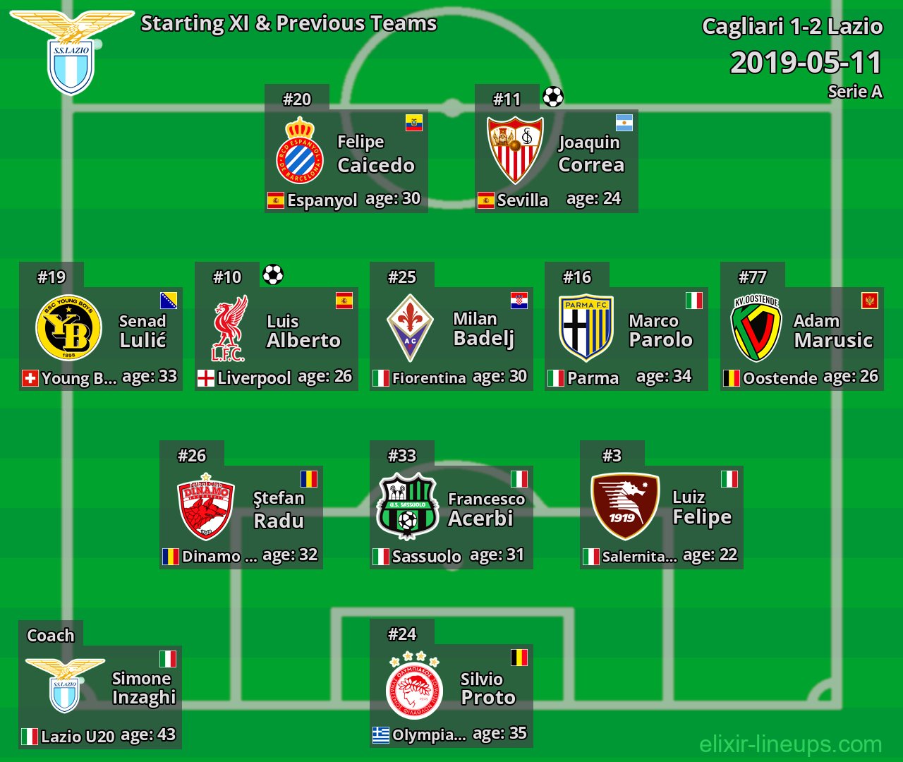 Lazio Starting XI & Previous Teams 2019-05-11
