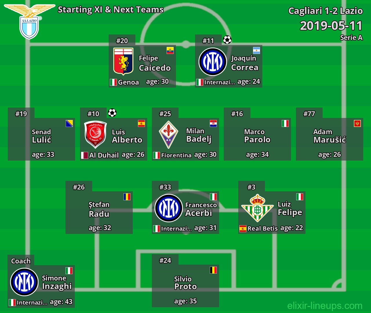 Lazio Starting XI & Next Teams 2019-05-11