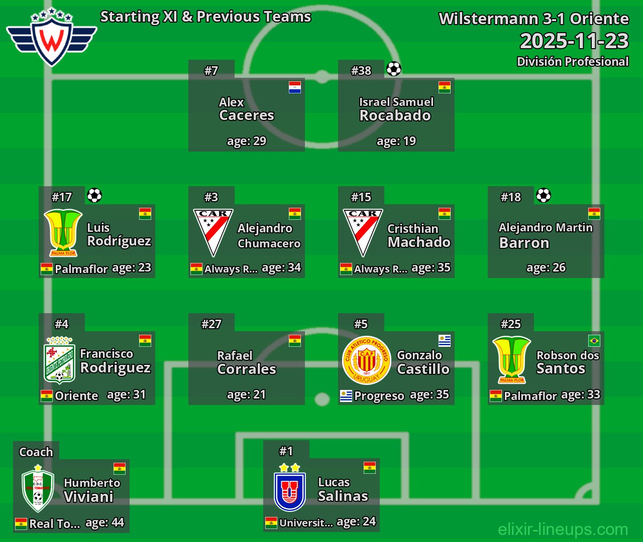 Wilstermann Starting XI & Previous Teams 2025-11-23