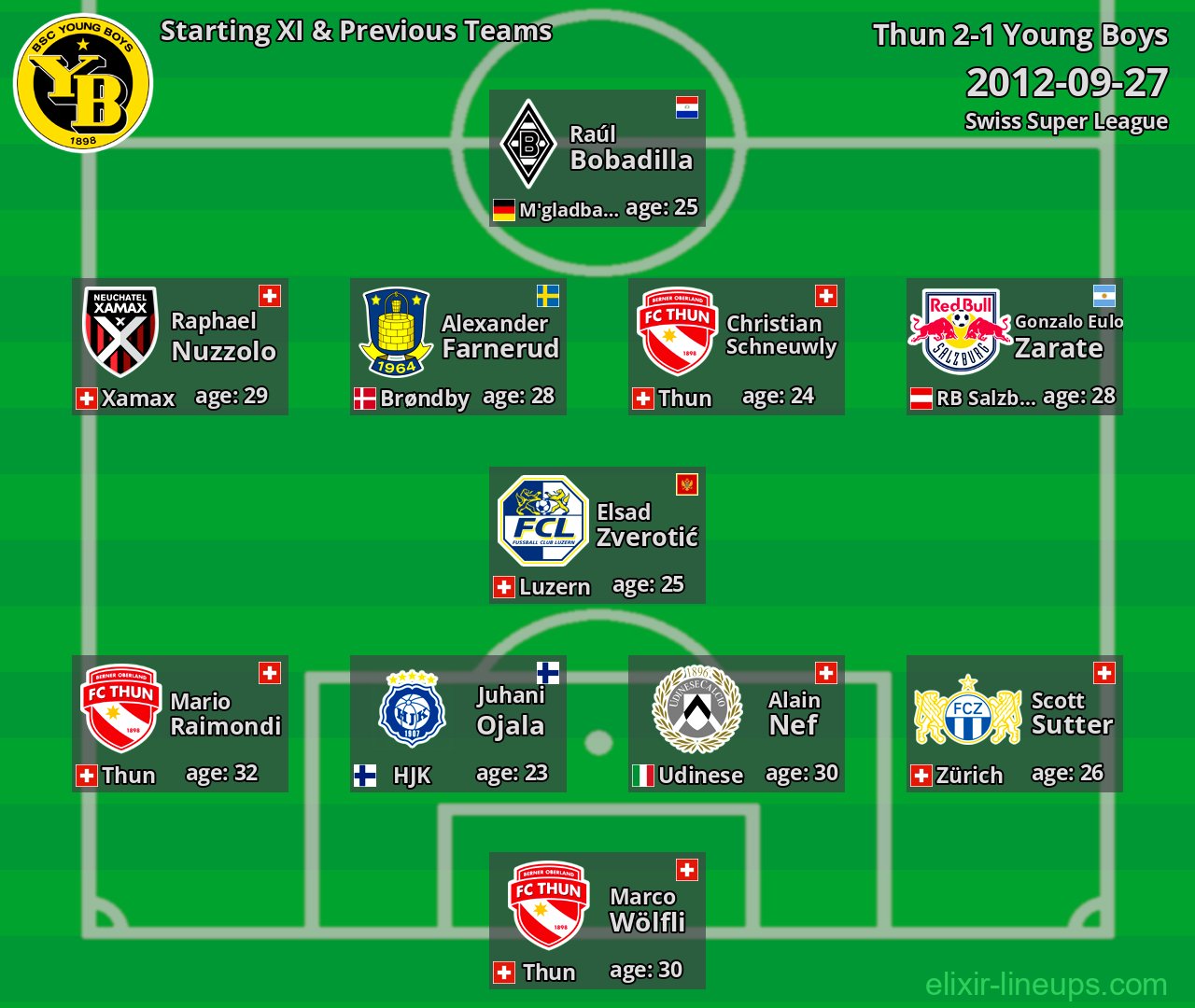 Young Boys Starting XI & Previous Teams 2012-09-27