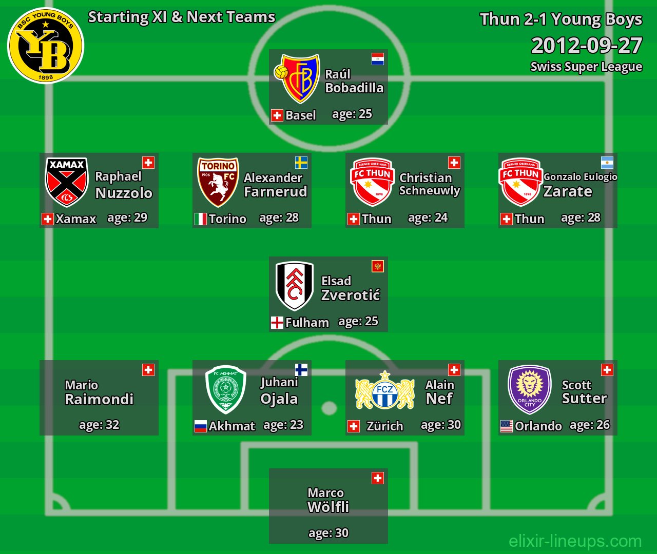 Young Boys Starting XI & Next Teams 2012-09-27