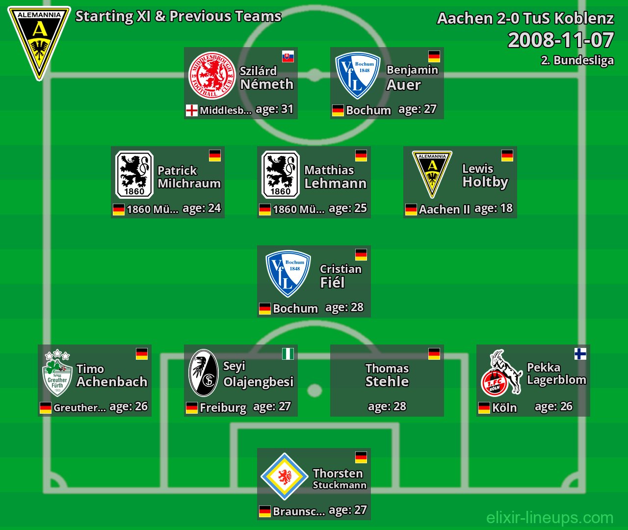 Aachen Starting XI & Previous Teams 2008-11-07