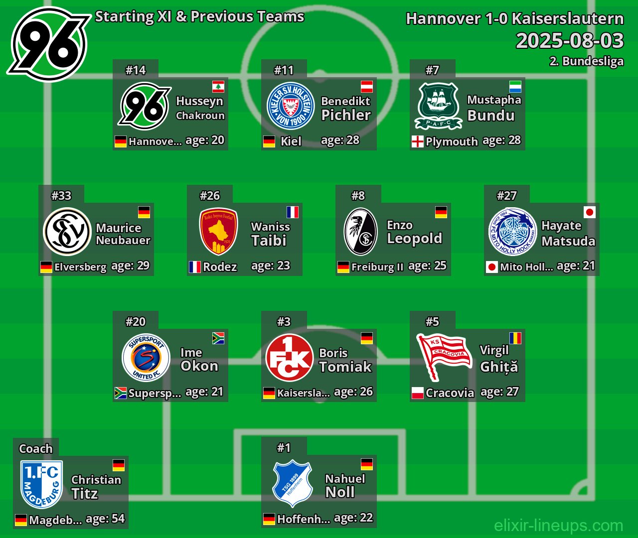Hannover Starting XI & Previous Teams 2025-08-03
