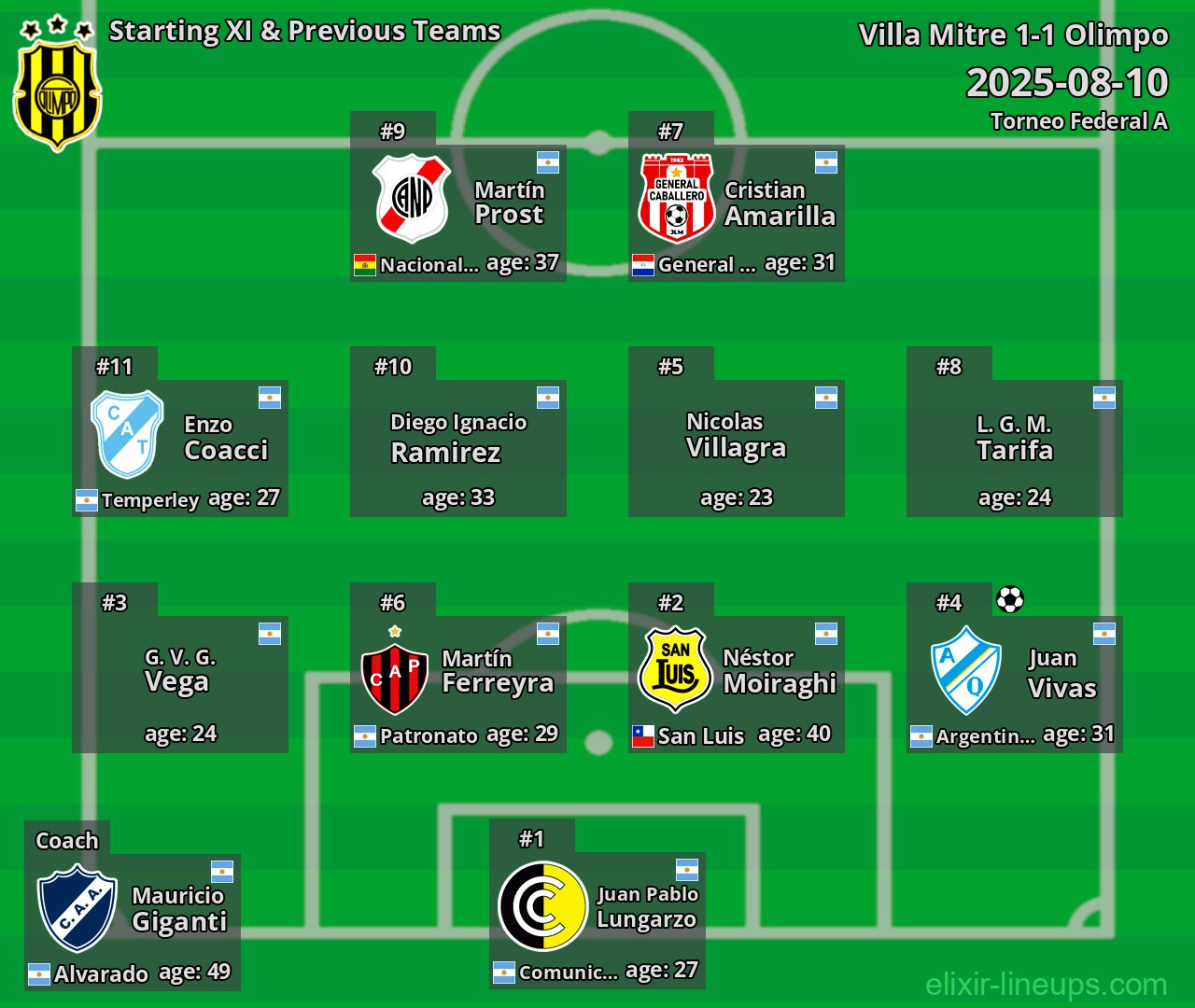 Olimpo Starting XI & Previous Teams 2025-08-10