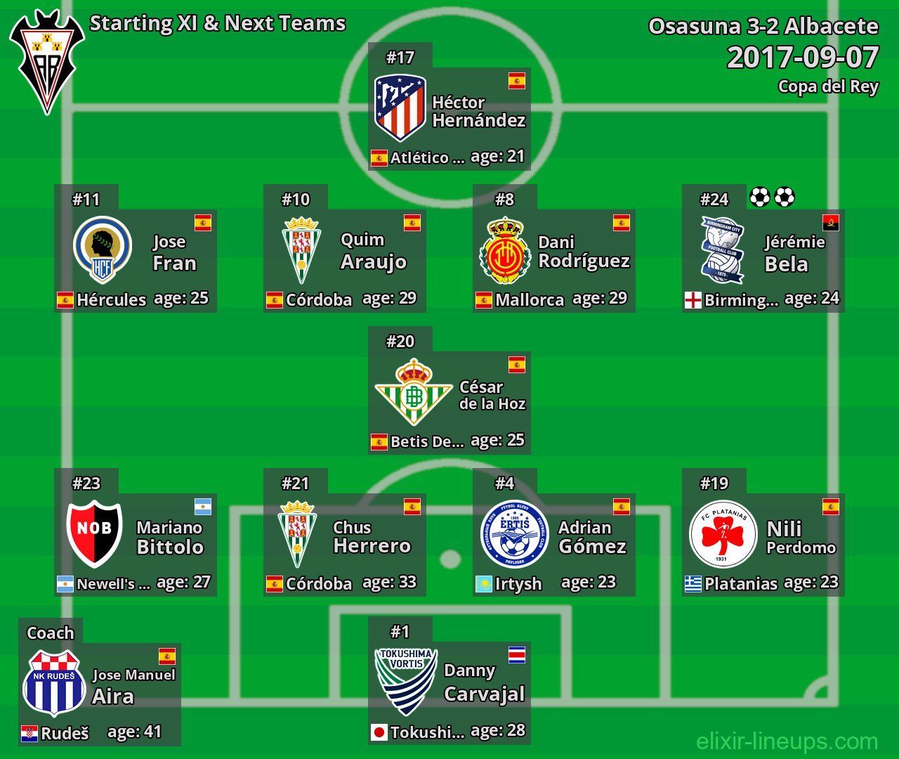 Albacete Starting XI & Next Teams 2017-09-07