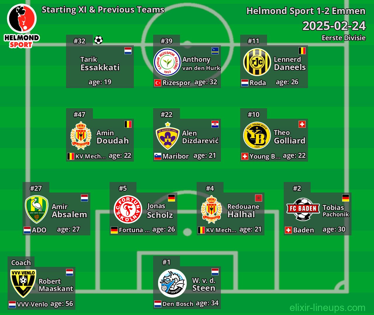 Helmond Sport Starting XI & Previous Teams 2025-02-24