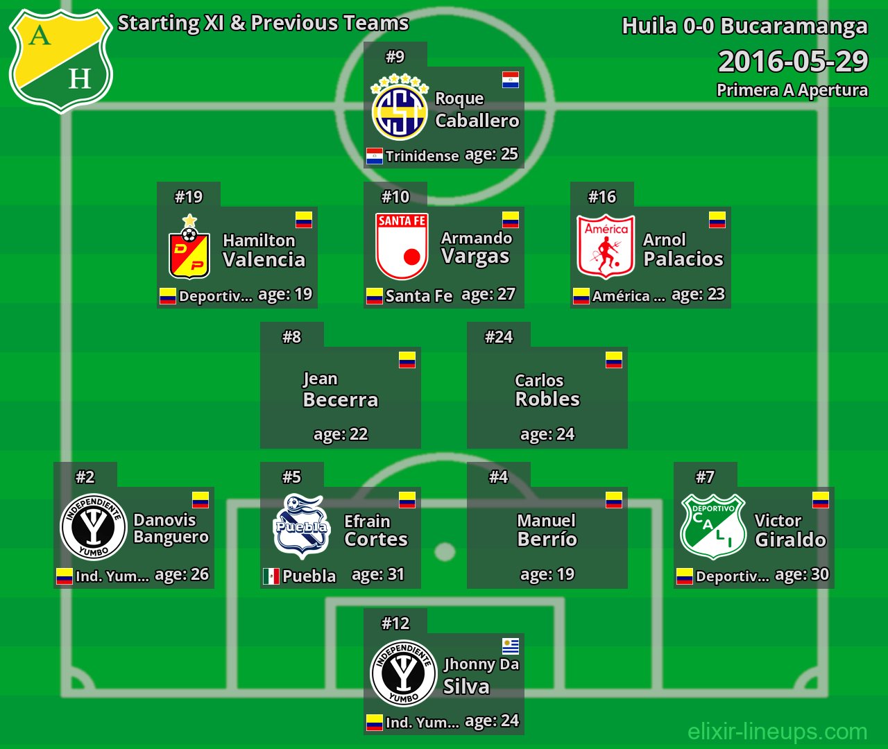Huila Starting XI & Previous Teams 2016-05-29
